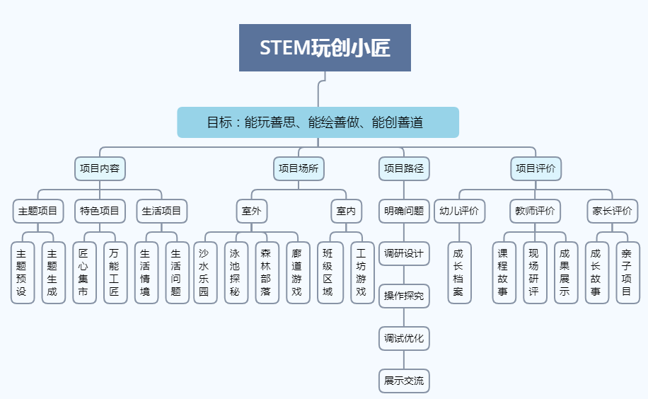 餐饮设计的定位策略与实践