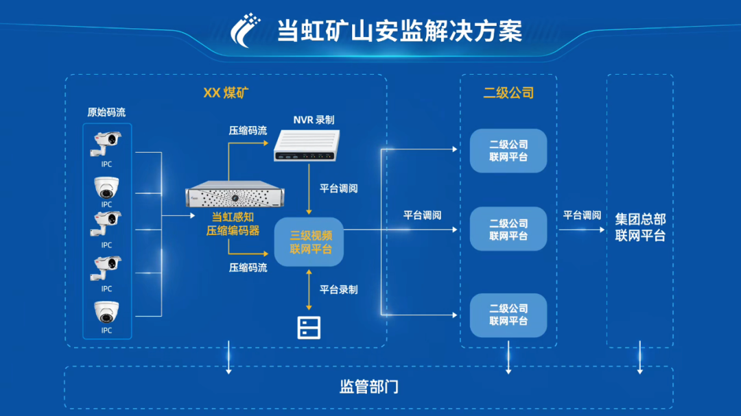 视频压缩技术，优化存储与传输的关键