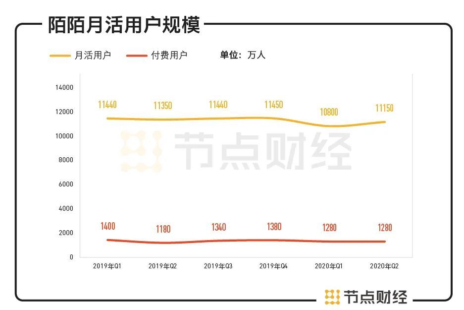 陌陌科技财报深度解析，业绩稳健，未来可期