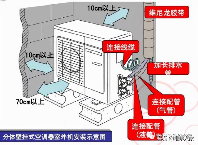 空调安装步骤详解