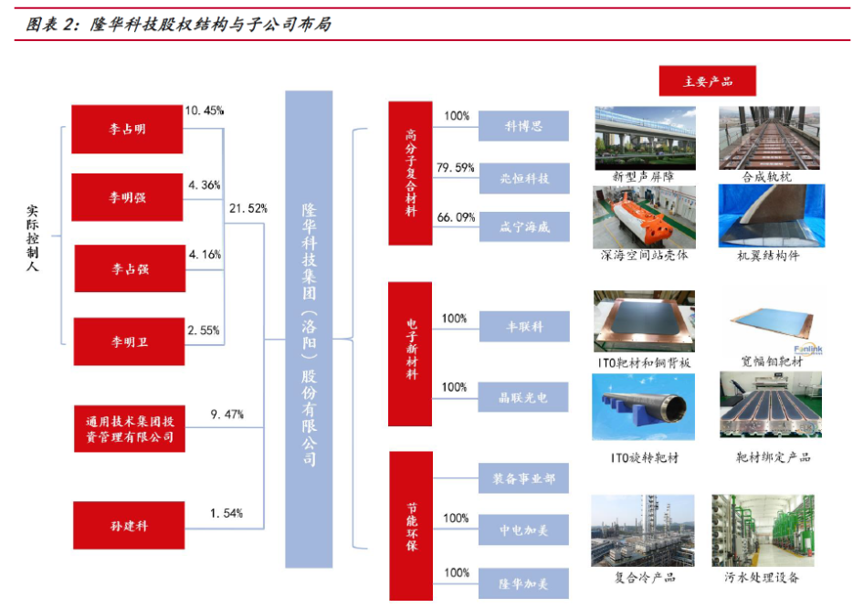 隆华科技耙材，引领科技新潮流的卓越材料