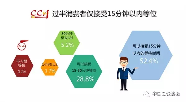 餐饮BDM的职责，构建卓越客户体验的关键角色