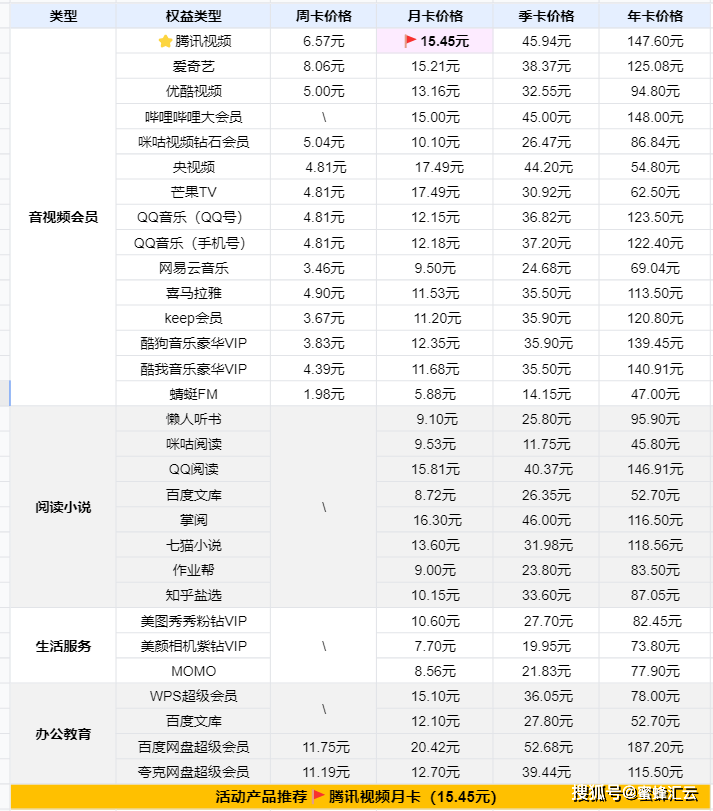 闲鱼融合手表价格，市场趋势与购买策略