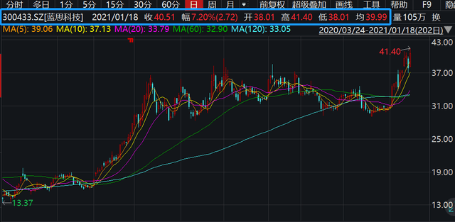 蓝思科技股票投资指南，如何购买蓝思科技股票