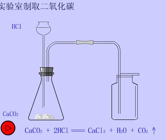 二氧化碳的制取及其相关应用