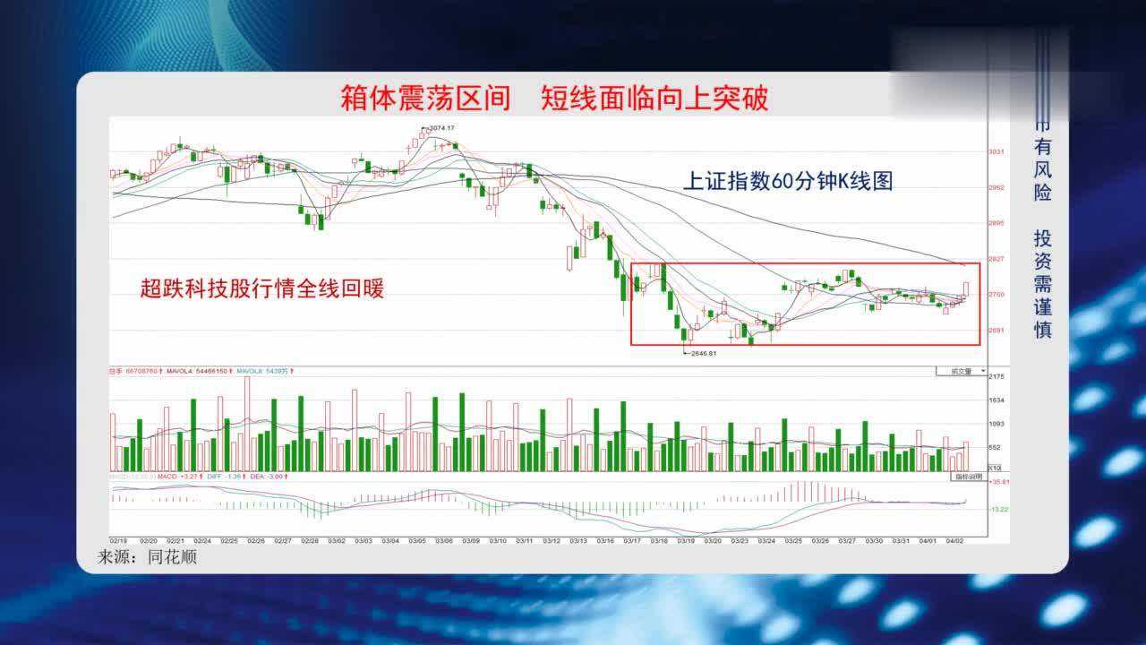 科技股持续下跌的原因探究