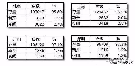 疫情期餐饮行业排名表，挑战与机遇并存