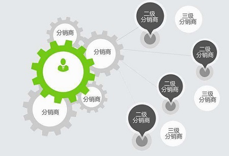 电商餐饮分销策略，如何谈餐饮分销并实现双赢