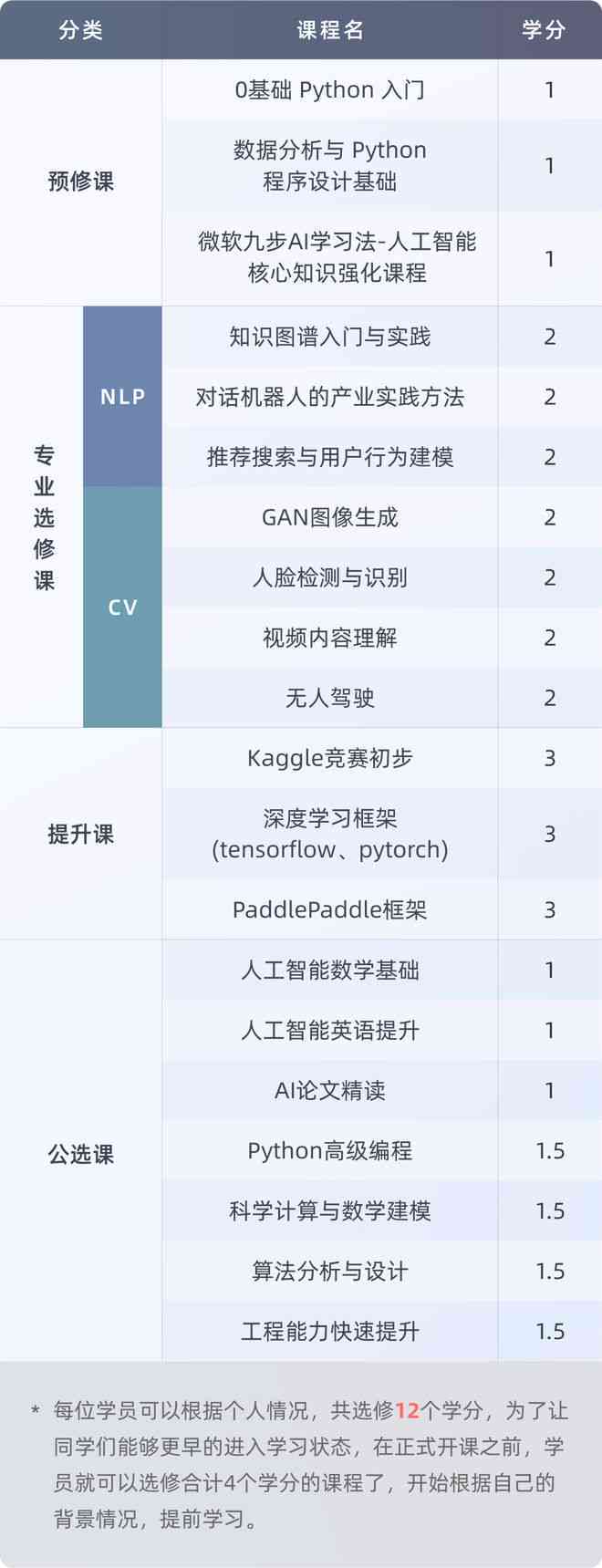 探索AVA编程之路，从入门到精通