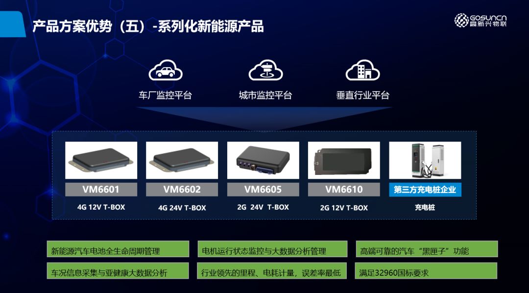 欣锐物联科技，引领物联网新时代