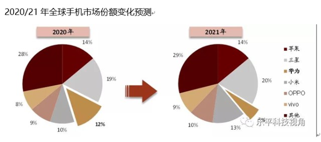 科技股几字头，探索数字时代的投资新纪元