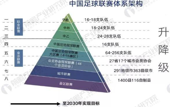 由欧冠看中国足球，探寻差距与未来之路