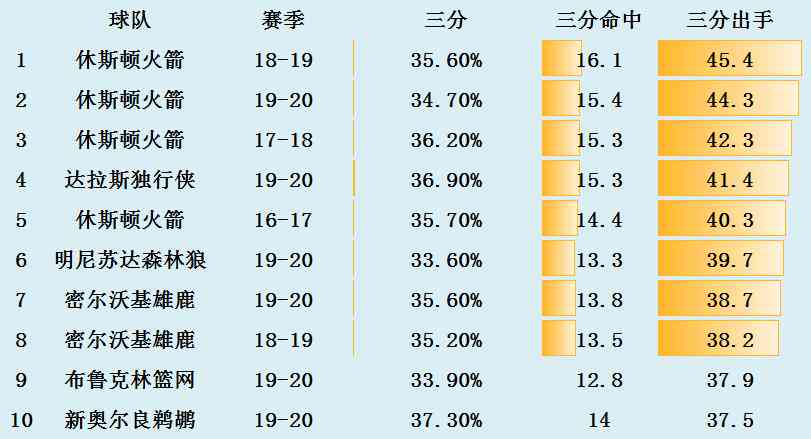 季前赛篮球数据，解析与预测