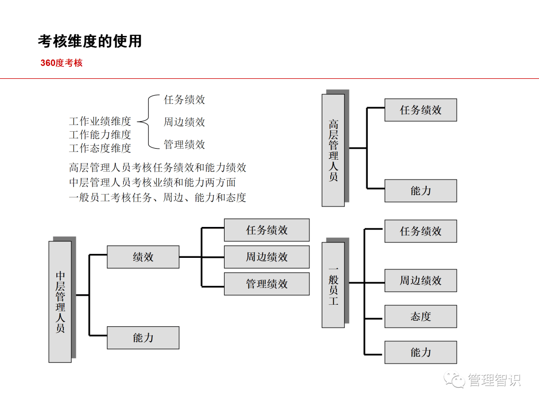 餐饮店线性选址设计，策略与实践