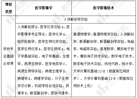 医学影像学与医学影像技术的区别