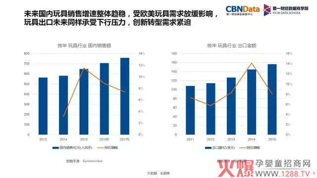 玩具儿童价格排名，市场趋势与选购指南