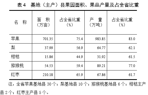 编程猫2021年员工数量概览