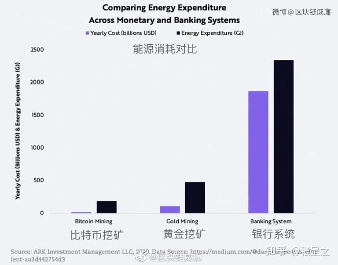 比特币挖矿耗电与瑞士能源市场的关联