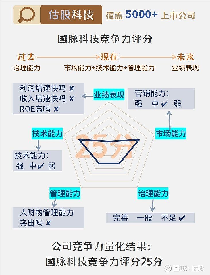 国脉科技重组，开启新征程，迎接新挑战