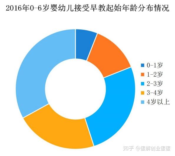 儿童早教，塑造未来的关键投资