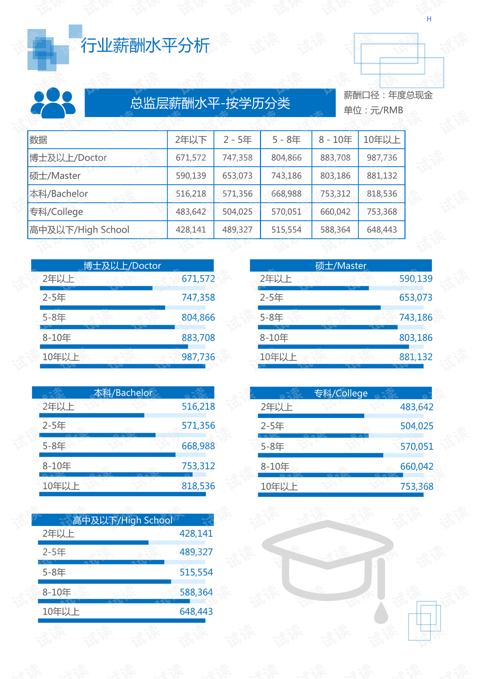 由我科技工薪，探索科技领域的职场之路