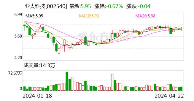 亚太科技股票，投资的新机遇与挑战