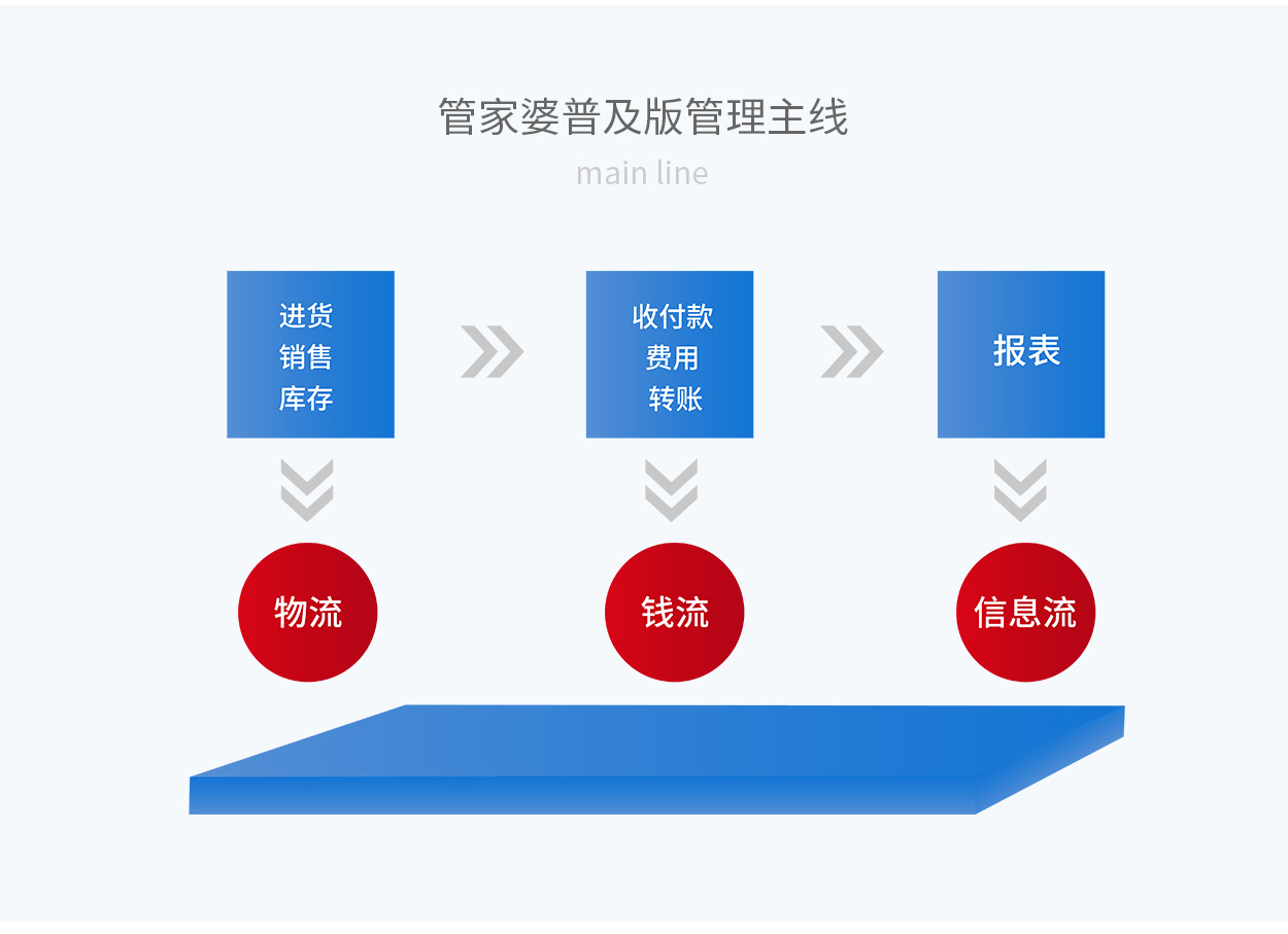 7777888888管家婆精准-精准预测及AI搜索落实解释