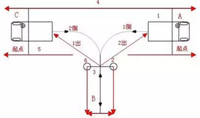 倒车入库技巧详解