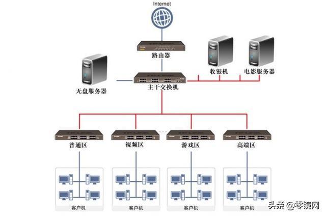 局域网设置详解，构建高效稳定的内部网络环境