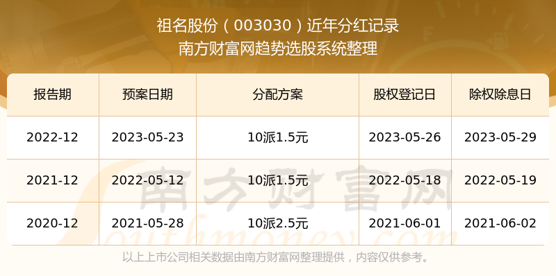 2025澳门码今晚开奖结果记录-AI搜索详细释义解释落实