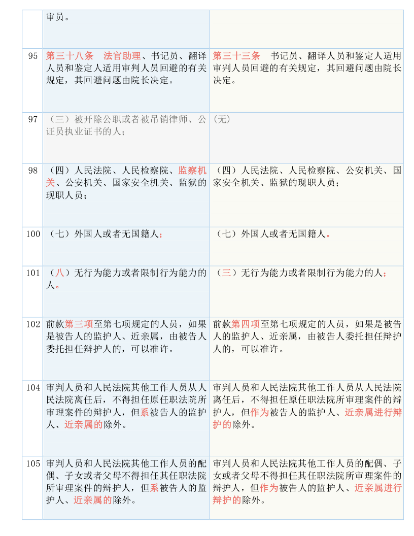 二四六好彩7777788888-精准预测及AI搜索落实解释