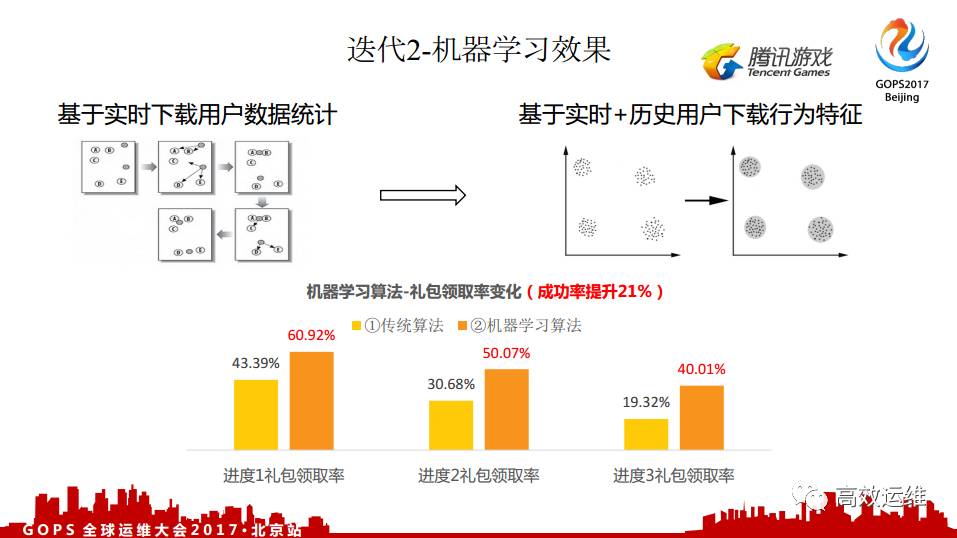 三肖三码精准免费-精准预测及AI搜索落实解释