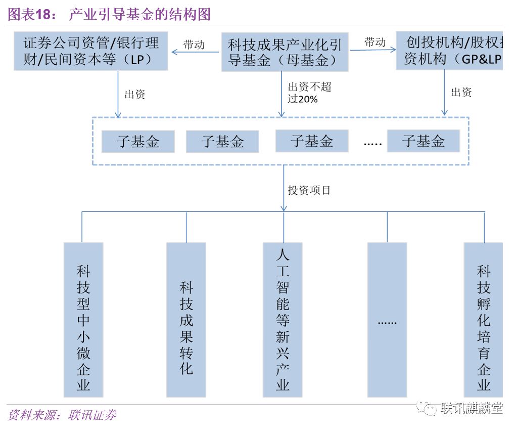 科技创新基金无法购买，原因、影响与解决方案