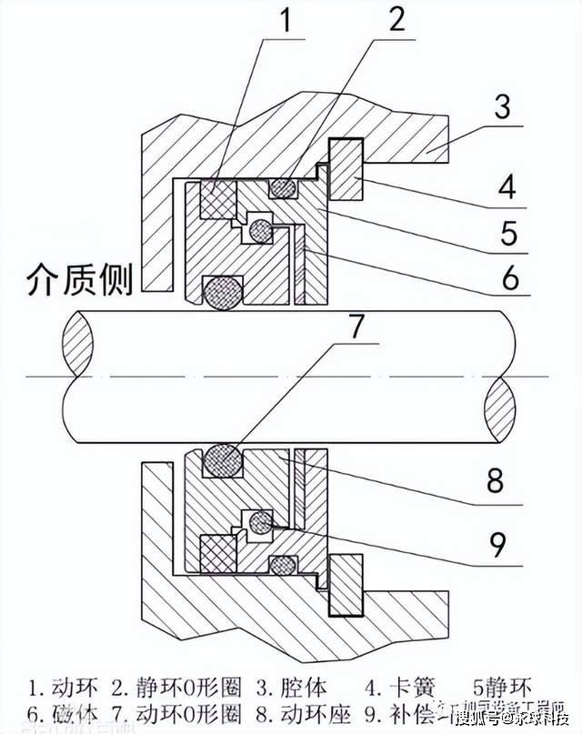 浮动油封，密封技术的核心要素