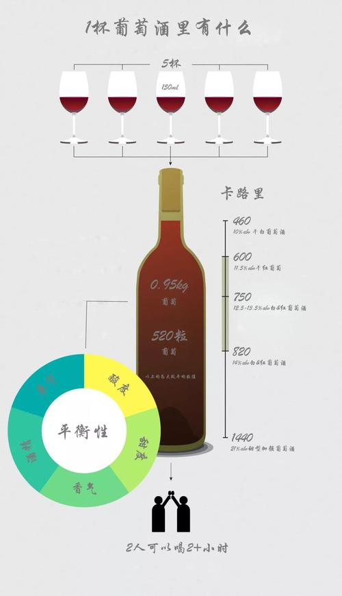 红酒计量单位，深入了解与探索