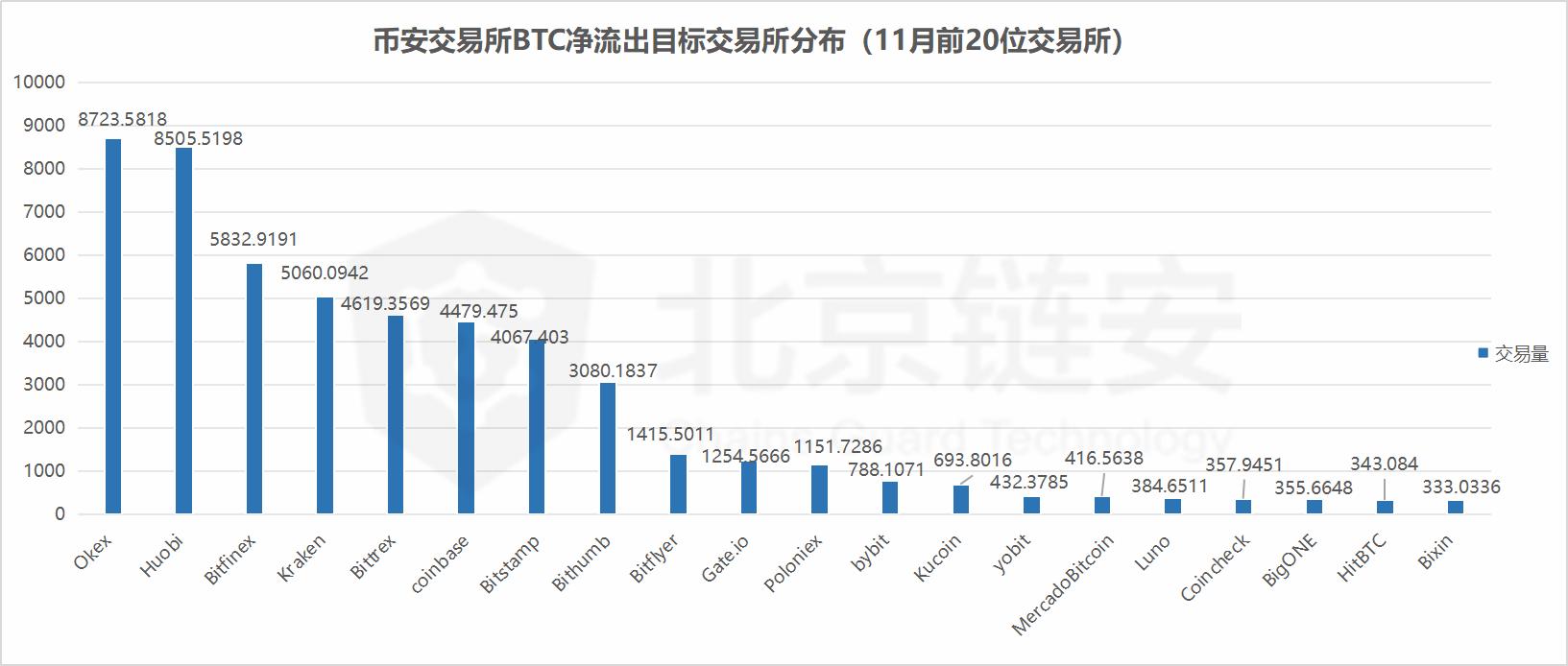 币安与比特币，数字货币的交汇点