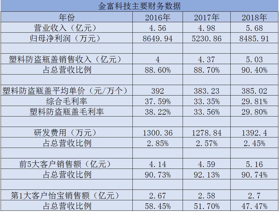 金富科技，关键企业的崛起与未来展望