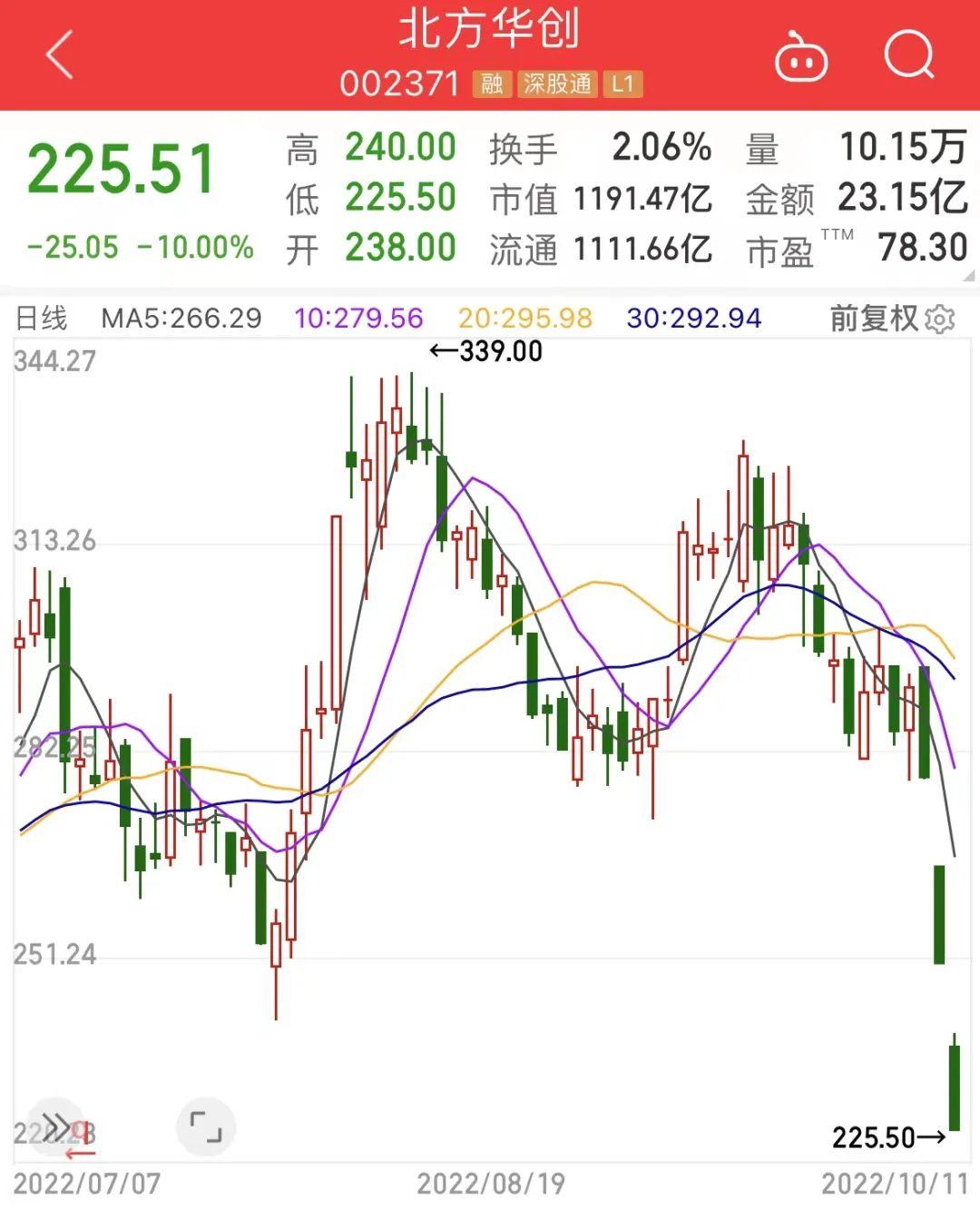 探究50ETF科技股，投资新时代的科技力量