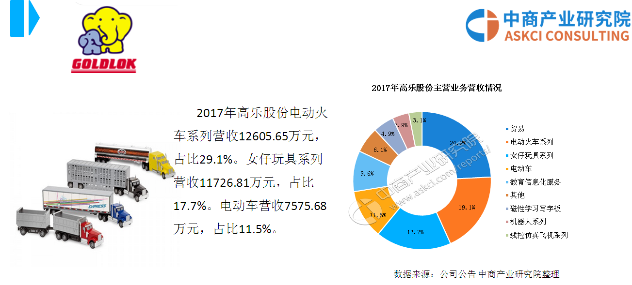 合金车玩具批发的市场现状与未来趋势