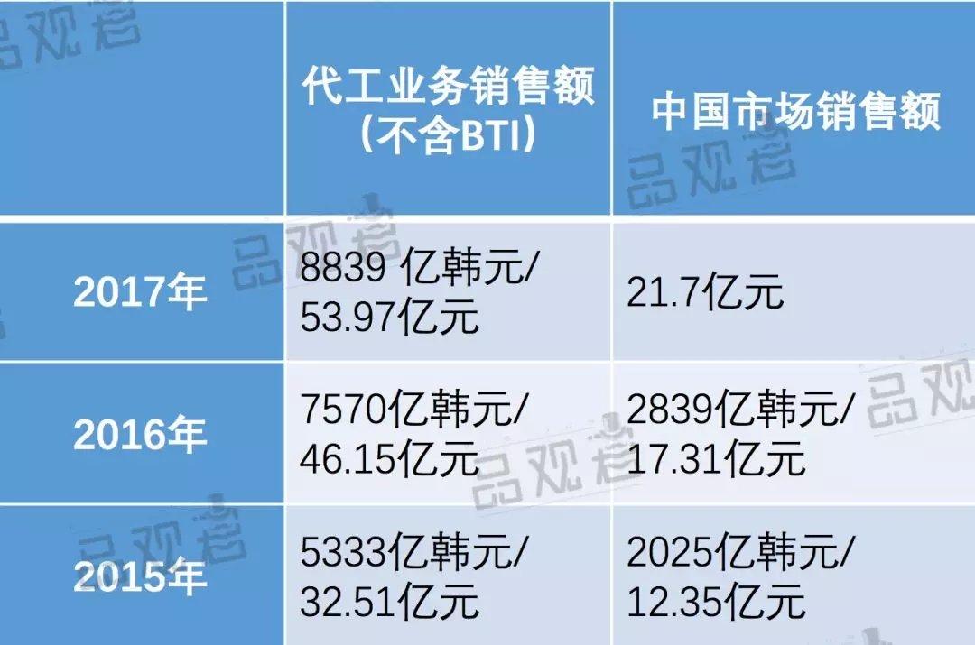 化妆品代工生产厂家的深度解析