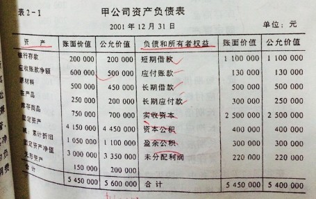 探究净资产的计算方法