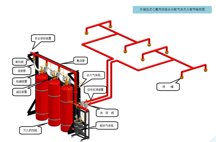 气体灭火系统，现代消防技术的核心