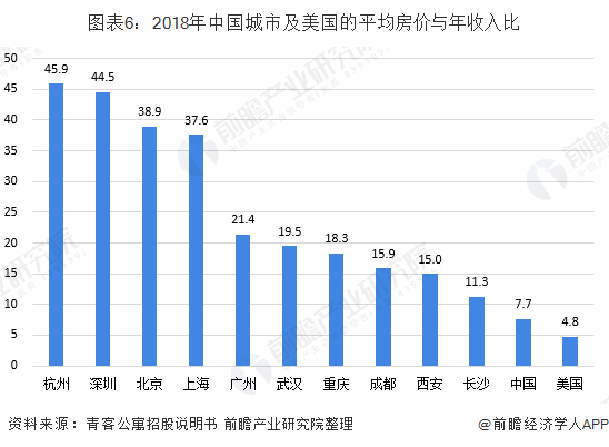 北京公寓出租，市场现状与发展趋势