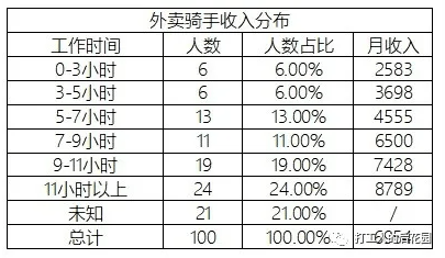 箱包店外卖小哥工资，探究与解析