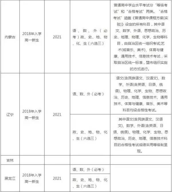 高考总分750分的分配方式及其背后的教育理念