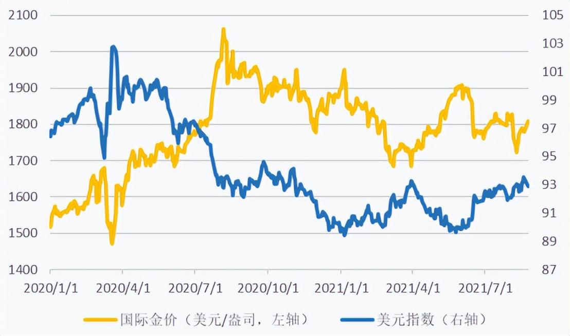 揭秘未来黄金市场走向，黄金在2024年或将暴跌