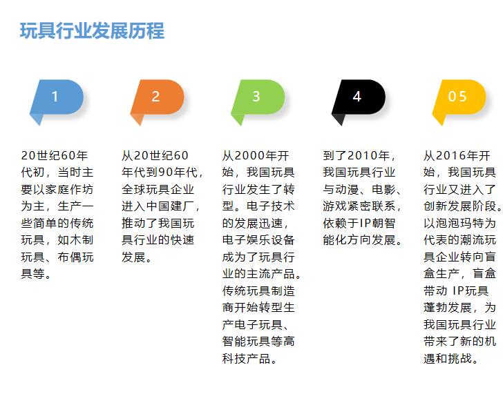 出售新玩具的前景，探索未来市场的新机遇