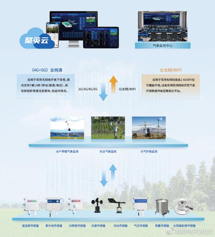 农业气象科技，融合创新，助力智慧农业的发展