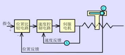 数控走心机加工编程示例详解（三）