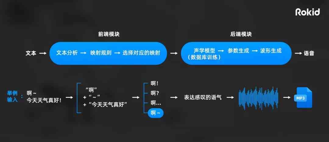 视频转换文字，技术与应用的融合